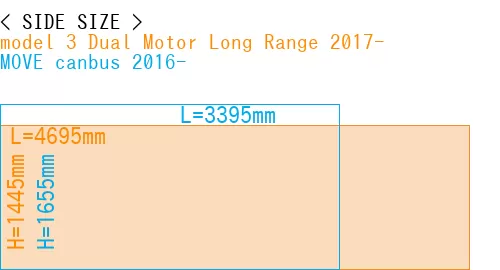 #model 3 Dual Motor Long Range 2017- + MOVE canbus 2016-